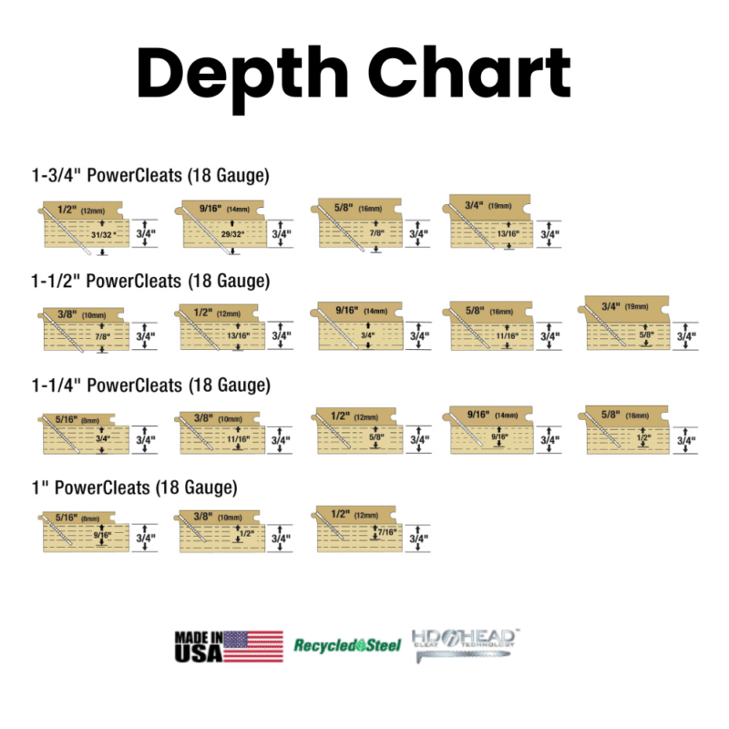 powernail powercleats 18 gauge depth chart