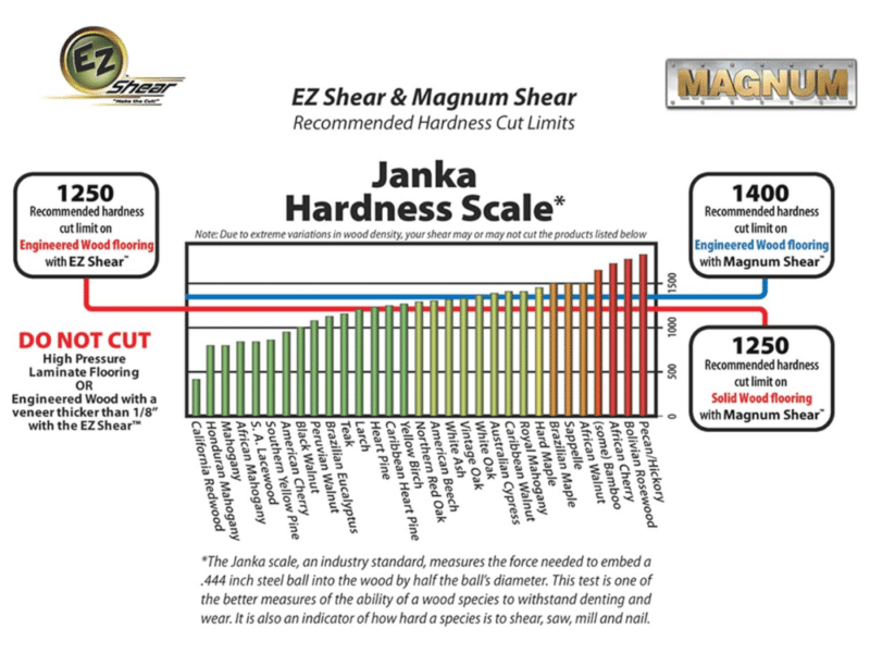 bullet by marshalltown flooring cutter marksman cutting information sheet