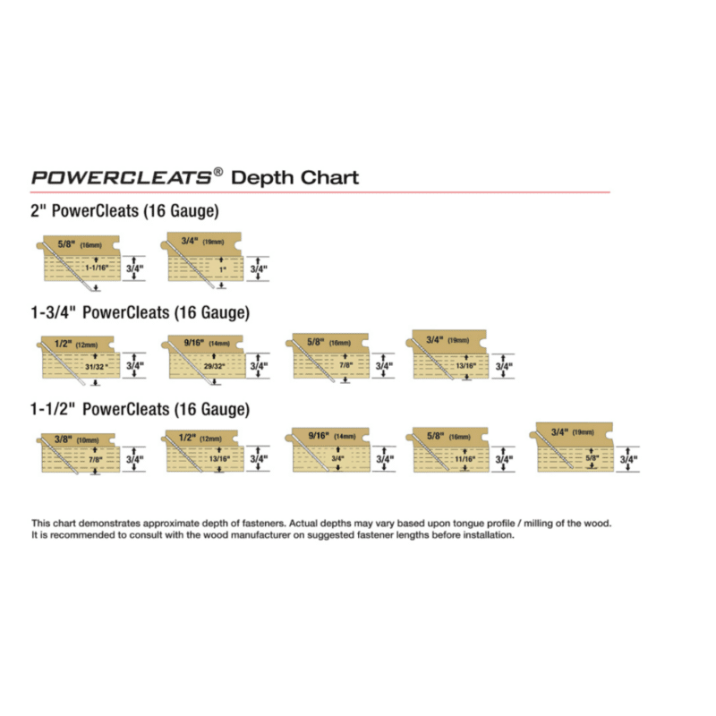 powernail depth chart