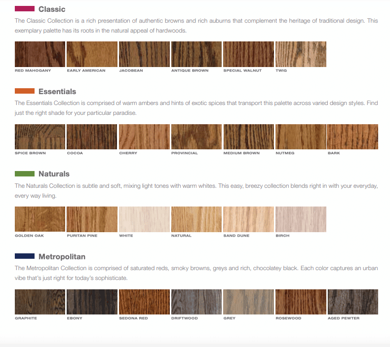 bona drifast stain chart