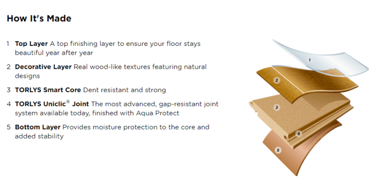 how torlys laminate flooring is made