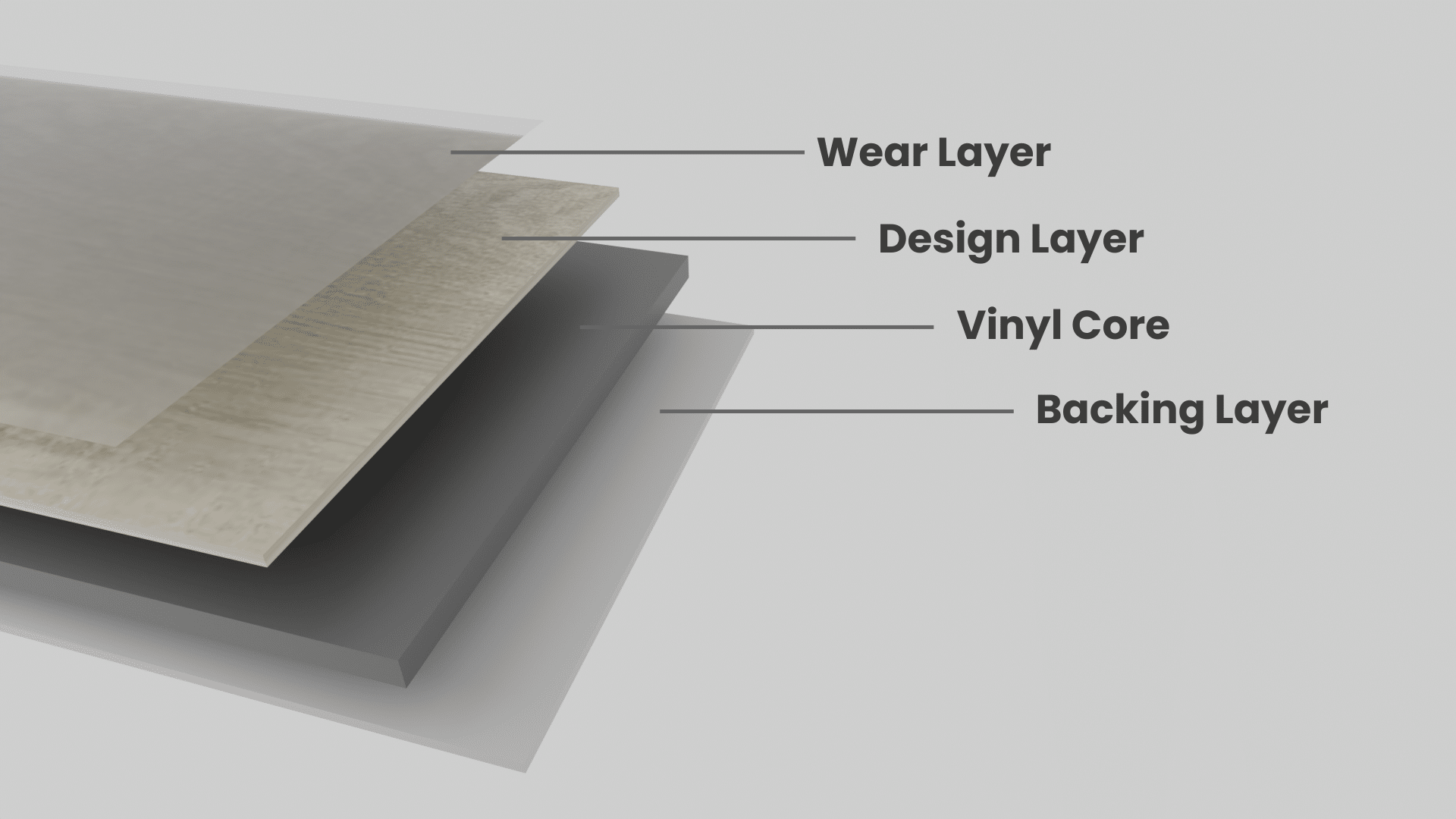 lvp layers