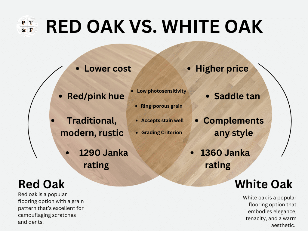 red oak vs white oak flooring venn diagram