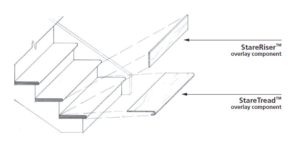 starecasing treads and risers