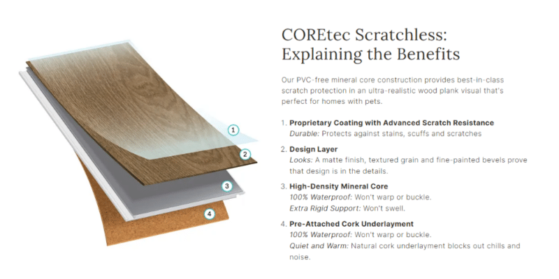 COREtec Luxury Vinyl Plank chart explaining the layers