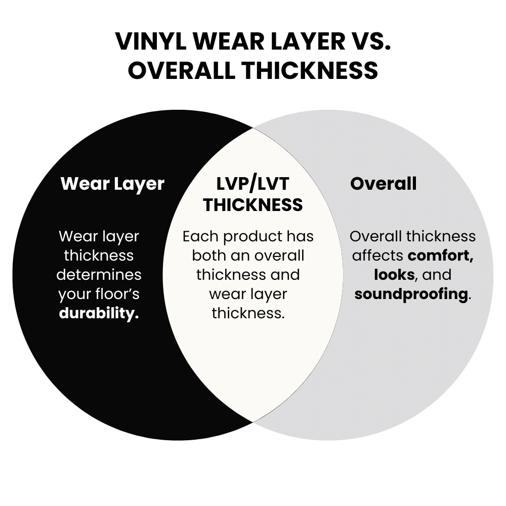 vinyl flooring thickness guide wear layer vs overall thickness