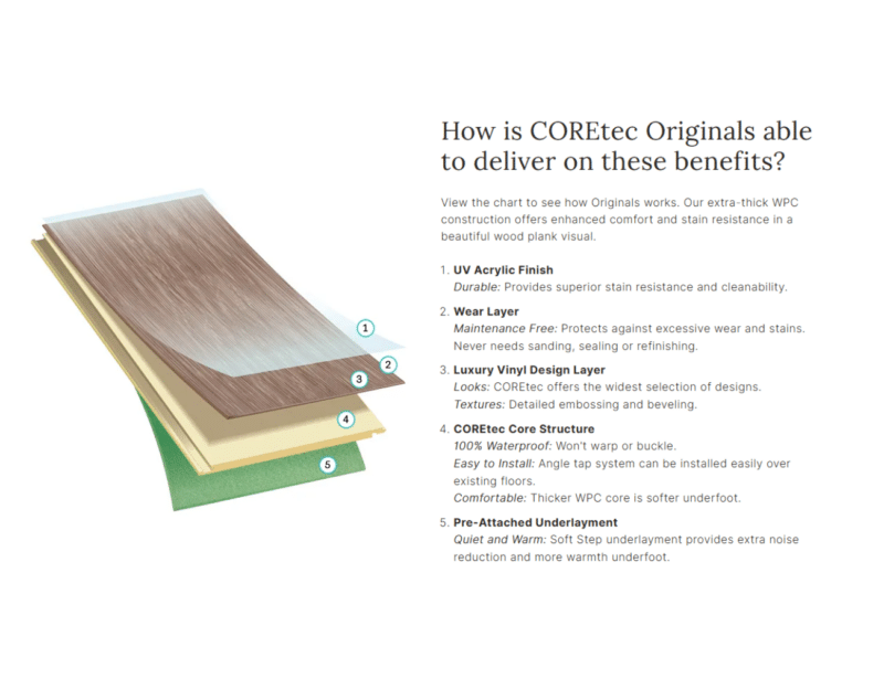 coretec originals premium benefits