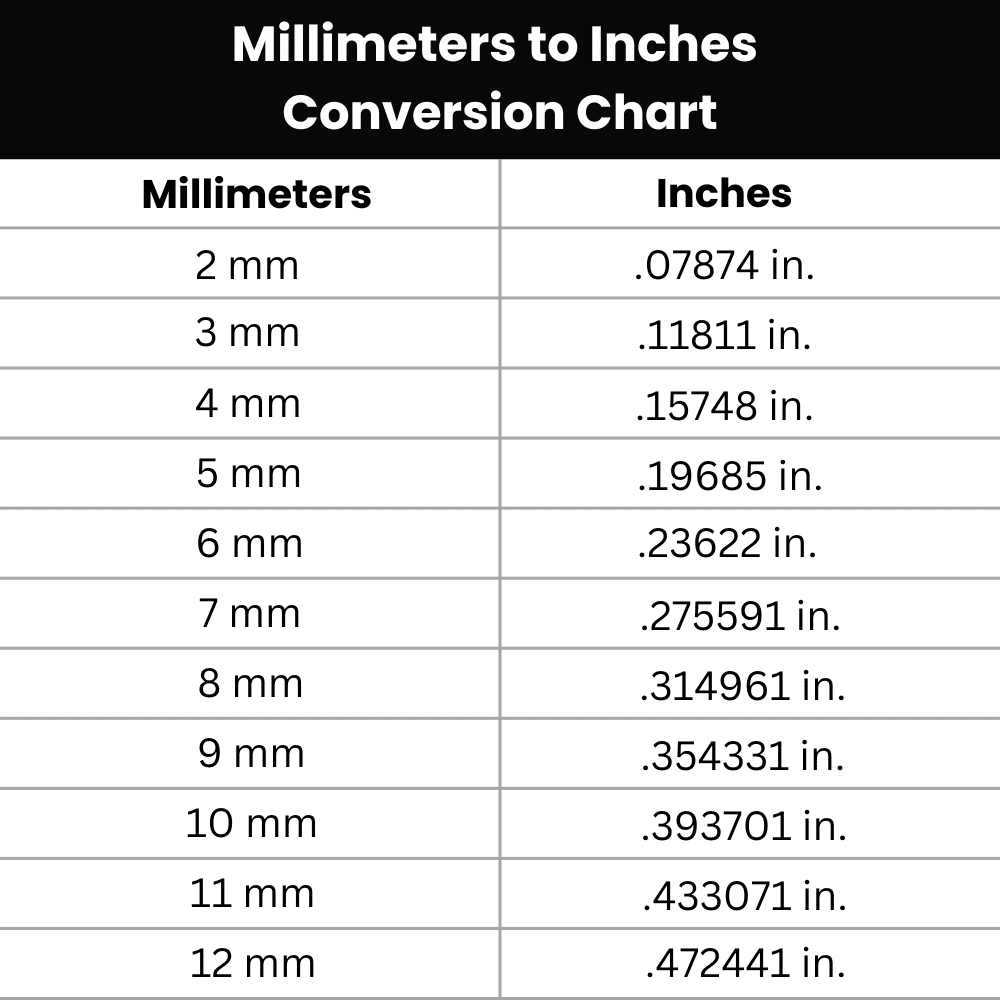 millimeters to inches conversion chart for vinyl flooring thickness