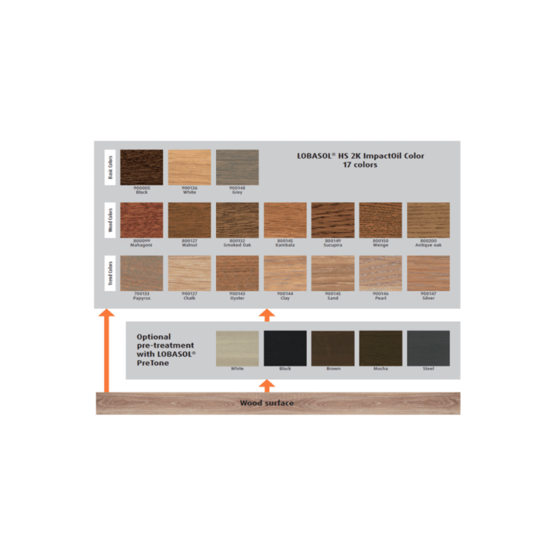 loba sample kit