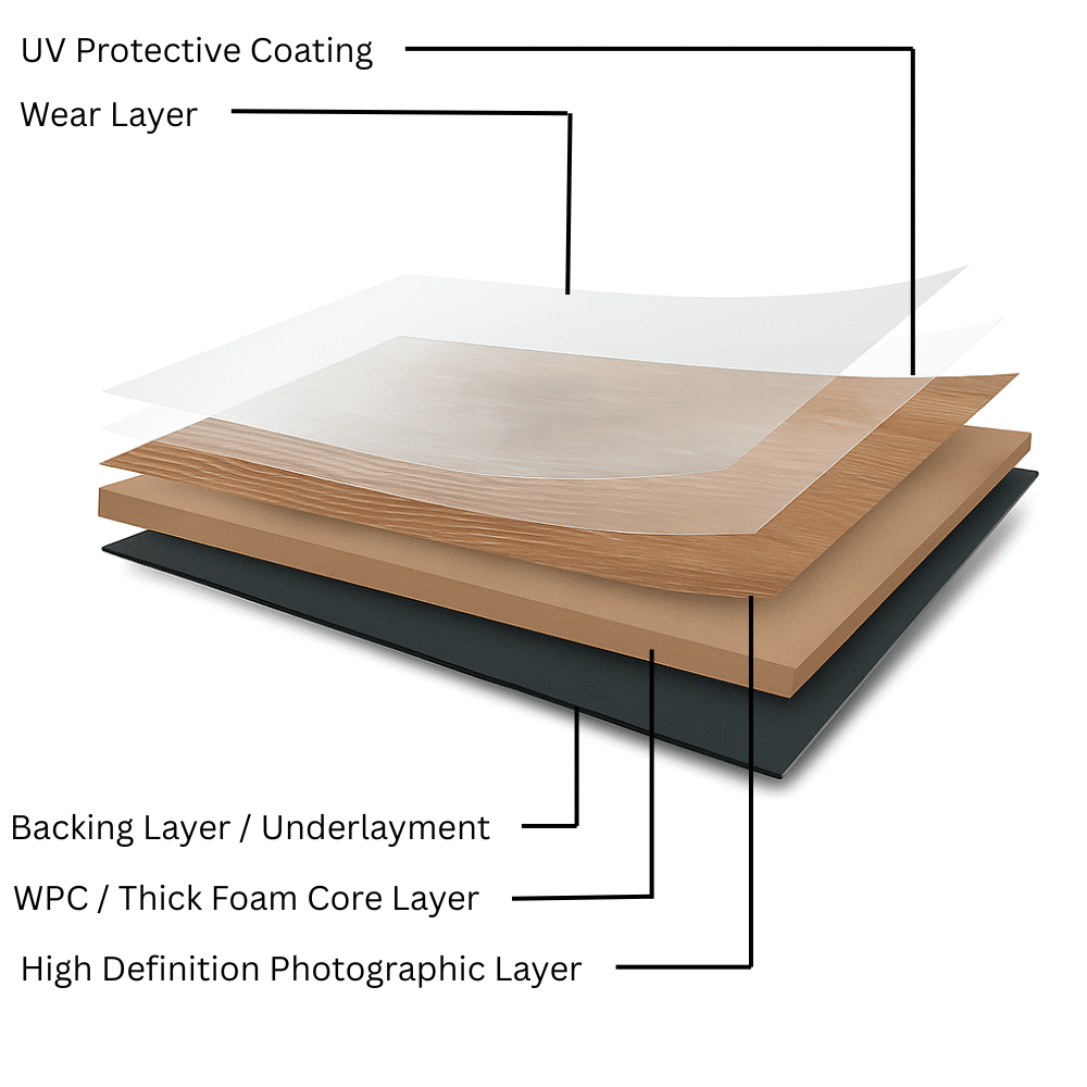 WPC Diagram 1
